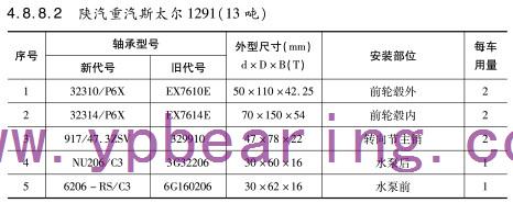 陜汽重汽斯太爾1291（13噸）車(chē)橋軸承型號(hào)