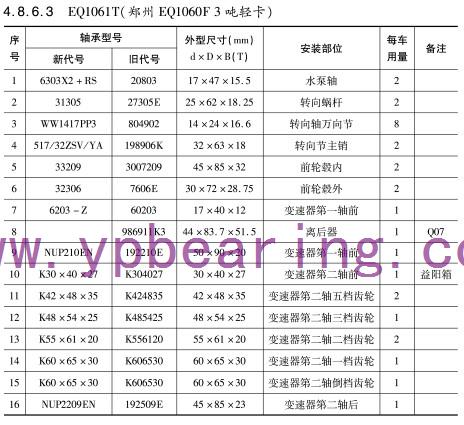 EQ1061T鄭州（EQ1060 F噸輕卡）車(chē)橋軸承型號(hào)