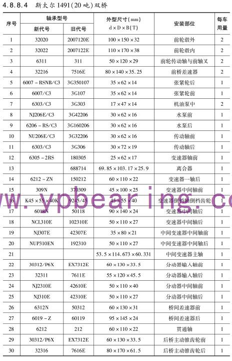 斯太爾1491（20噸）雙橋車橋軸承型號