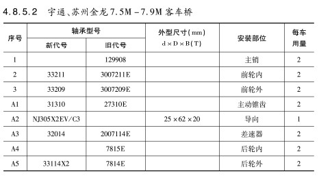 宇通、蘇州金龍7.5M-7.9M客車橋軸承