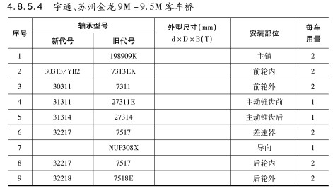 宇通、蘇州金龍9M-9.5M客車橋軸承