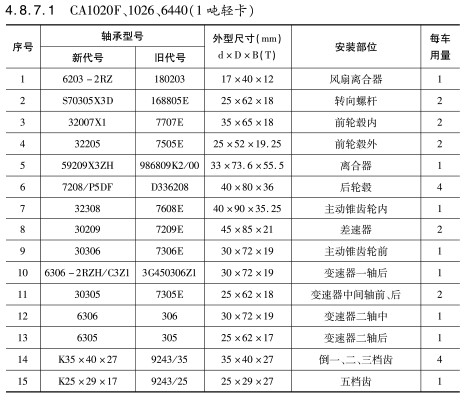 CA1020F、1026、6440（1噸輕卡）軸承