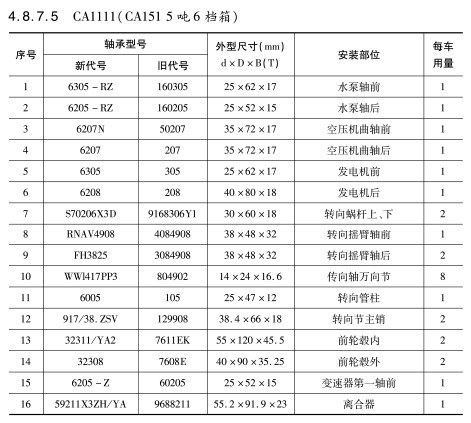 CA1111（CA151 5噸6檔箱）軸承