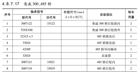 奧威300、485橋軸承