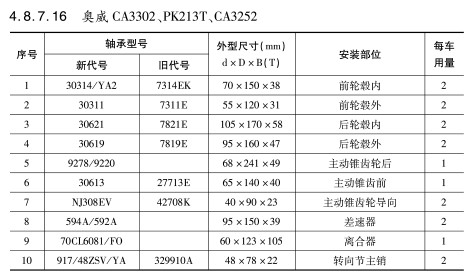 奧威CA3302、PK213T、CA3252軸承