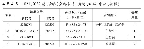 1021、2032前、后橋（金杯輕客、黃海、雙環(huán)、中興、金程）軸承