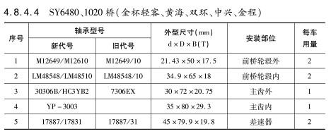 SY6480、1020橋（金杯輕客、黃海、雙環(huán)、中興、金程）軸承