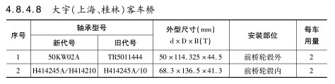 大宇（上海、桂林）客車橋軸承