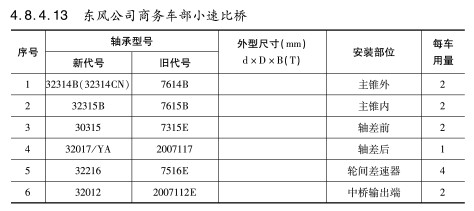 東風公司商務(wù)車部小速比橋軸承