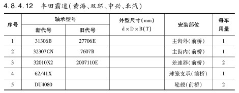 豐田霸道（雙海、雙環(huán)、中興、北汽）軸承