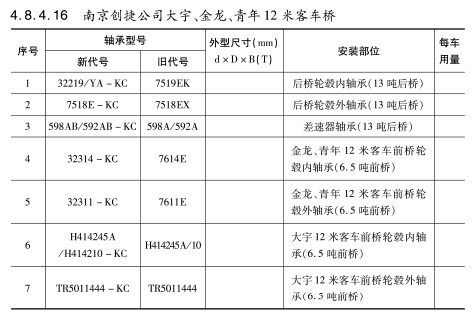 南京創(chuàng)捷公司大宇、金龍、青年12米客車橋軸承