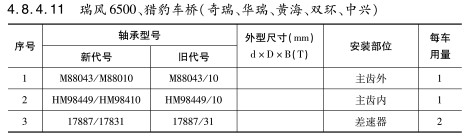 瑞風6500、獵豹車橋（奇瑞、華瑞、黃海、雙環(huán)、中興）軸承