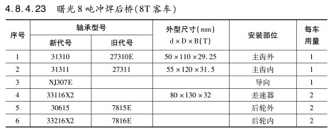 曙光8噸沖焊后橋（8T客車）軸承