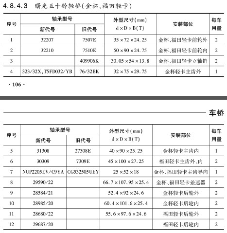 曙光五十鈴輕橋（金杯、福田輕卡）軸承