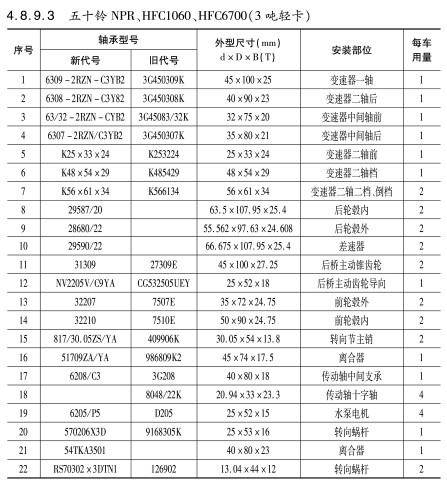 五十鈴NPR、HFC1060、HFC6700（3噸輕卡）軸承